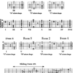 c major pentatonic scale forms with octave shapes