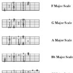 major scale forms