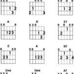 More Basic Guitar Chords