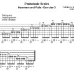 pentatonic scales hammers and pulls - exercise 3